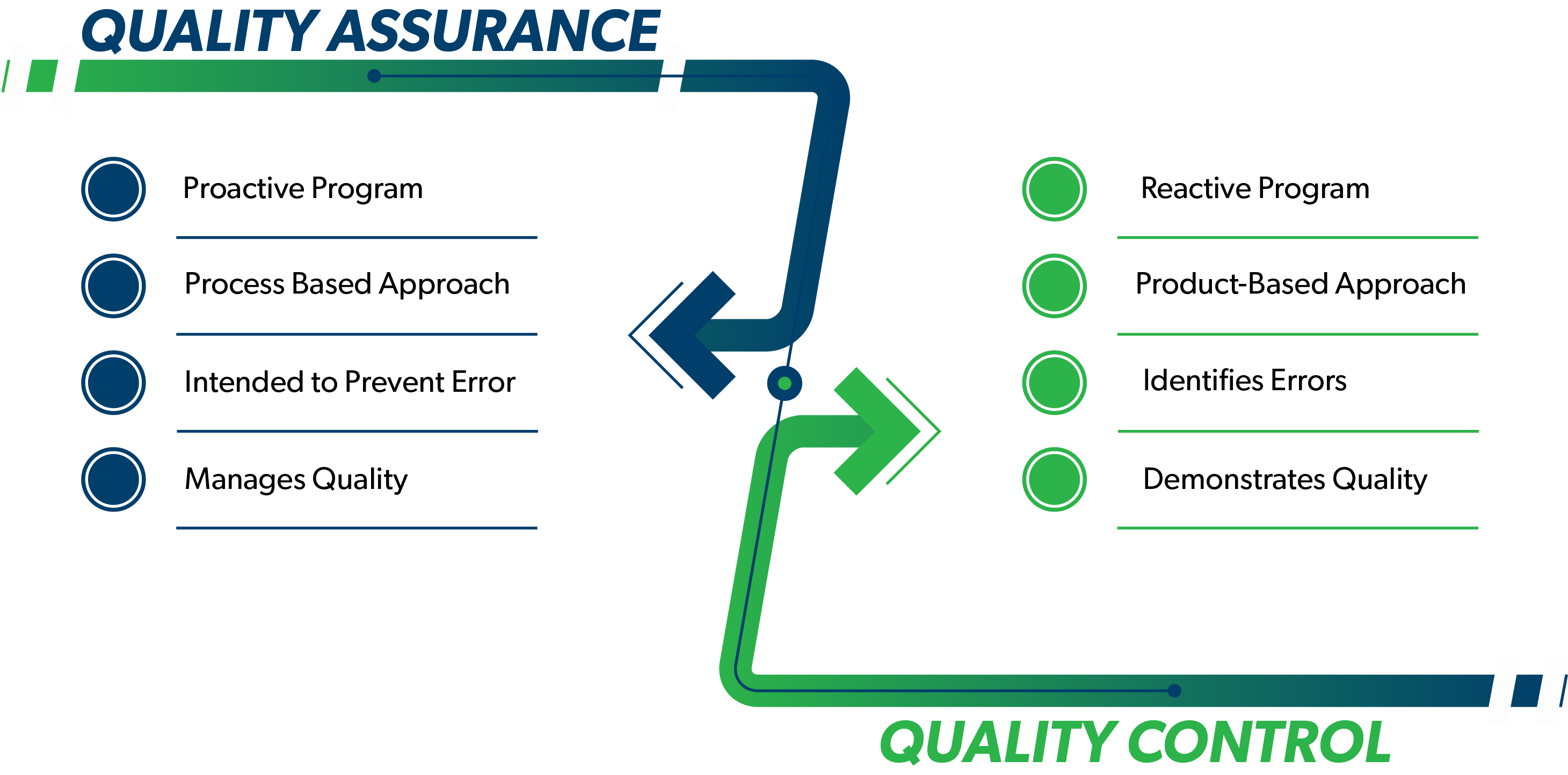 Difference Between Quality Assurance & Quality Control | TRC